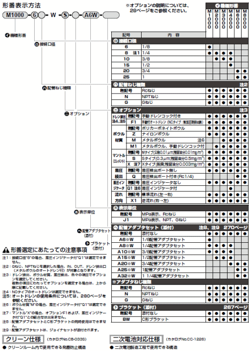 CKD@M1000V[Y@dl