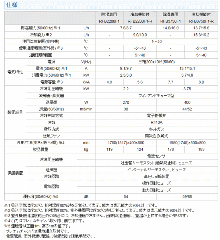 オリオン機械 RFB2200F1 大型据置式除湿乾燥機 : orn-rfb2200f1 : 伝