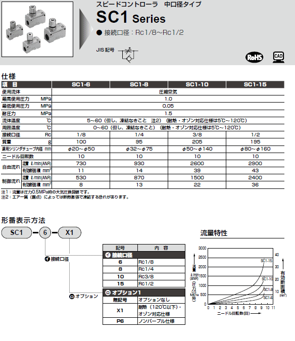 CKD@SC1V[Y@dl