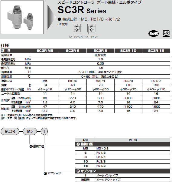 CKD@SC3RV[Y@dl