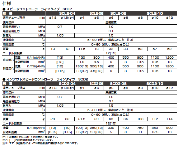 CKD@SCL2V[Y@dl