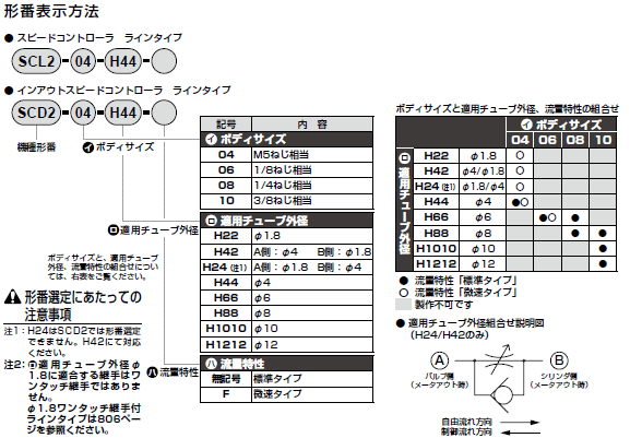 CKD@SCL2V[Y@dl