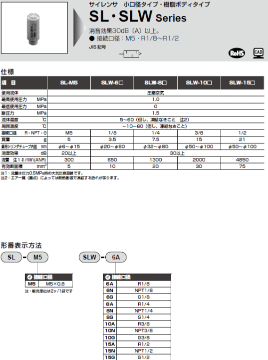 CKD@SLESLWV[Y@dl