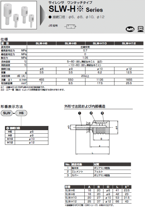 CKD SLW-HV[Y@dl