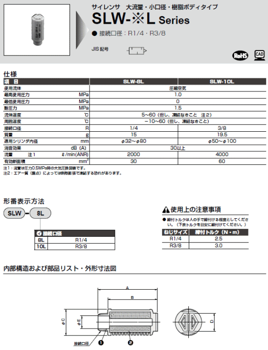 CKD SLW-LV[Y@dl