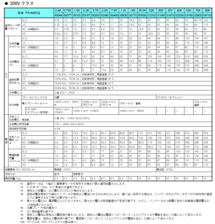 三菱電機 FR-A820-30K 3相200V インバータ FREQROL-A800シリーズ : mie-fr-a820-30kw-1 :  伝動機ドットコム ヤフー店 - 通販 - Yahoo!ショッピング