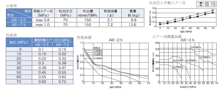 WbL쏊@AB-2-5@@\