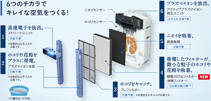 ダイキン（DAIKIN） ACK70S-W 加湿ストリーマ空気清浄機 ハイグレード