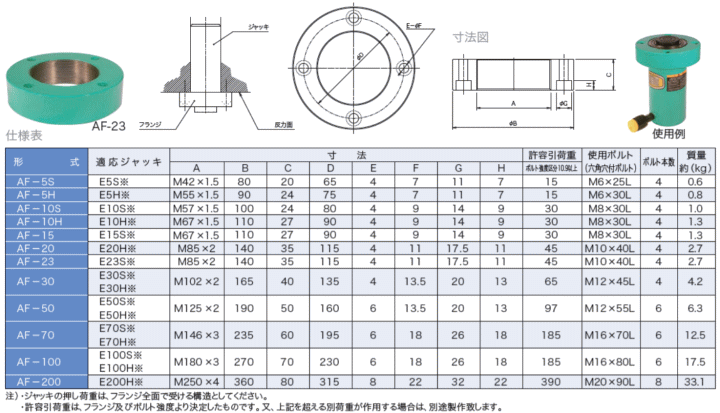 大阪ジャッキ製作所 AF-5S パワージャッキ用フランジ 油圧機器