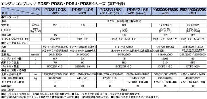 北越工業 (AIRMAN) PDS600S/F550S-4C5 エンジンコンプレッサ 高圧仕様