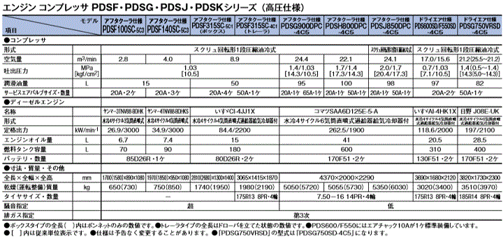kzH (AIRMAN) PDSF315SC-4C1 dl GWRvbT At^N[dl g[^Cv