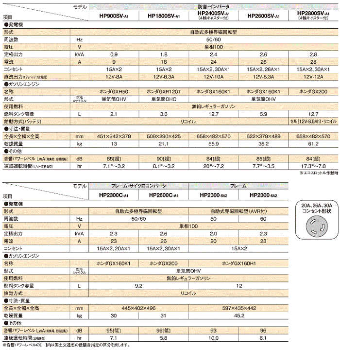 北越工業 (AIRMAN) HP1800SV-A1 小型ガソリンエンジン発電機 自励式多 ...