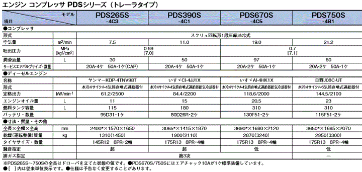 kzH (AIRMAN) PDS670S-4C5 GWRvbT g[^Cv ڍ