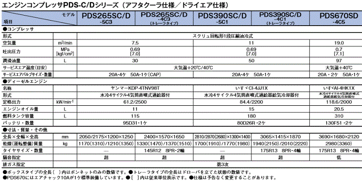 kzH (AIRMAN) PDS670SD-4C5 GWRvbT hCGAdl