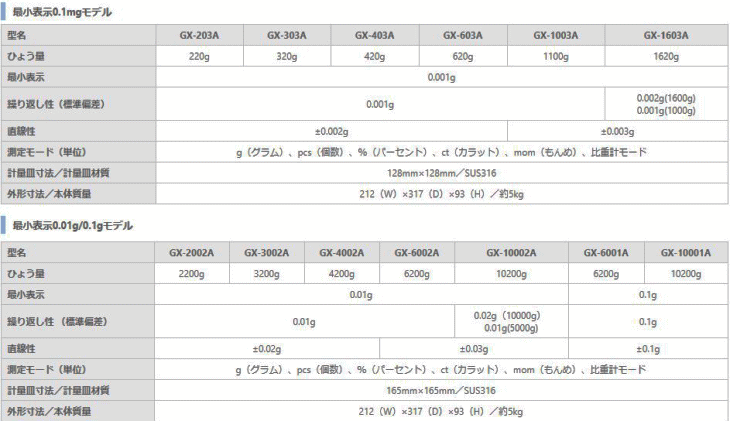 A＆D 校正用分銅内蔵型 汎用電子天びん GX-4002A （秤量：4200g）-