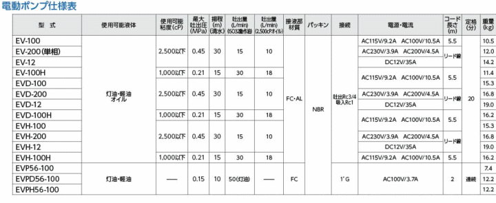 ANAVXe AQA-EVD-100H dl\