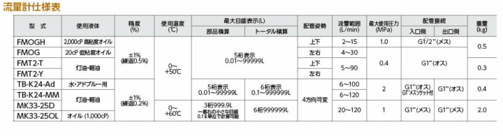 ANAVXe AQA-FMT2-Y dl\