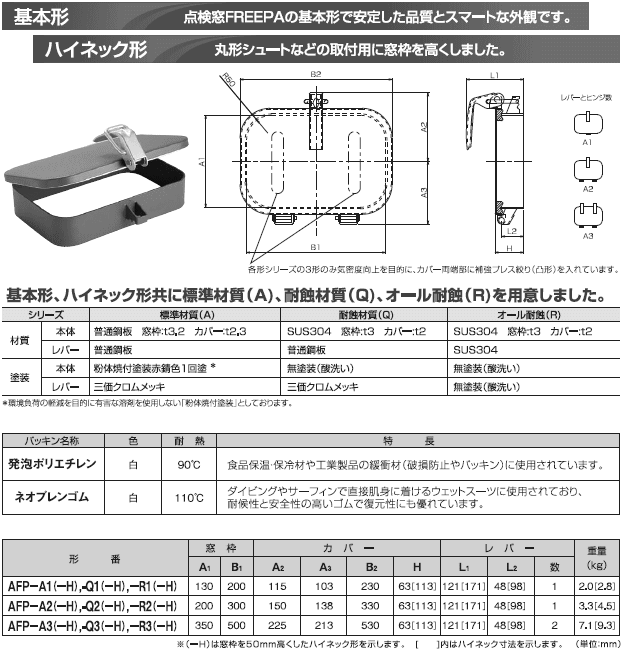 旭産業 AFP-R1 点検窓 FREEPA 基本形 標準タイプ (相当品:椿本 CMD-R1