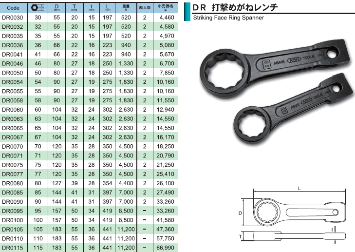 旭金属工業 DR0032 DR打撃めがねレンチ 規格 寸法表