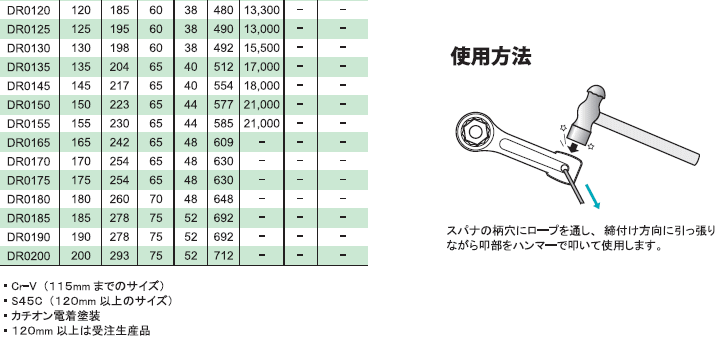 旭金属工業 DR0041 DR打撃めがねレンチ 規格 寸法表