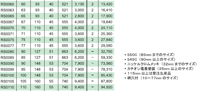 旭金属工業 RS0013 RSめがねレンチ 規格 寸法表