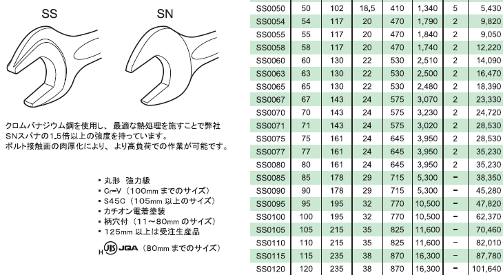 ASAHI TOOLS 旭金属工業 SS0014 SS片口スパナ 強力タイプ 規格寸法表