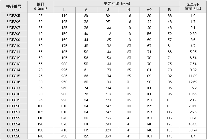 イグス エナジーチェーン ケーブル保護管 68リンク 2700.07.175.0-68L 1点-