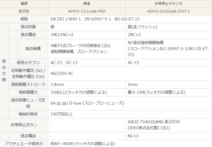 パナソニックデバイスSUNX AZ415-02／02YPK-25371 堅牢型セーフティ