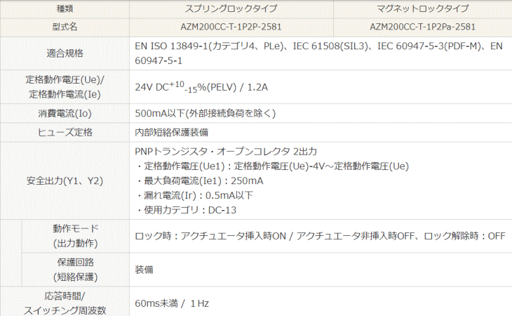 パナソニックデバイスSUNX　AZM200CC-T-1P2P-2581　寸法表