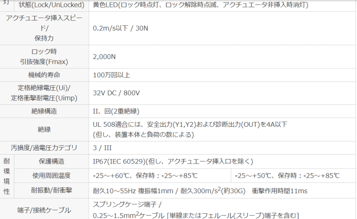 パナソニックデバイスSUNX　AZM200CC-T-1P2P-2581　寸法表