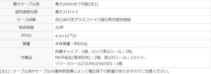 パナソニックデバイスSUNX　AZM200CC-T-1P2P-2581　寸法表