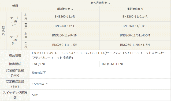 pi\jbNfoCXSUNX@BNS260-11Z-L@@\