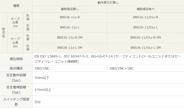pi\jbNfoCXSUNX@BNS36-11Z-R-5M@@\