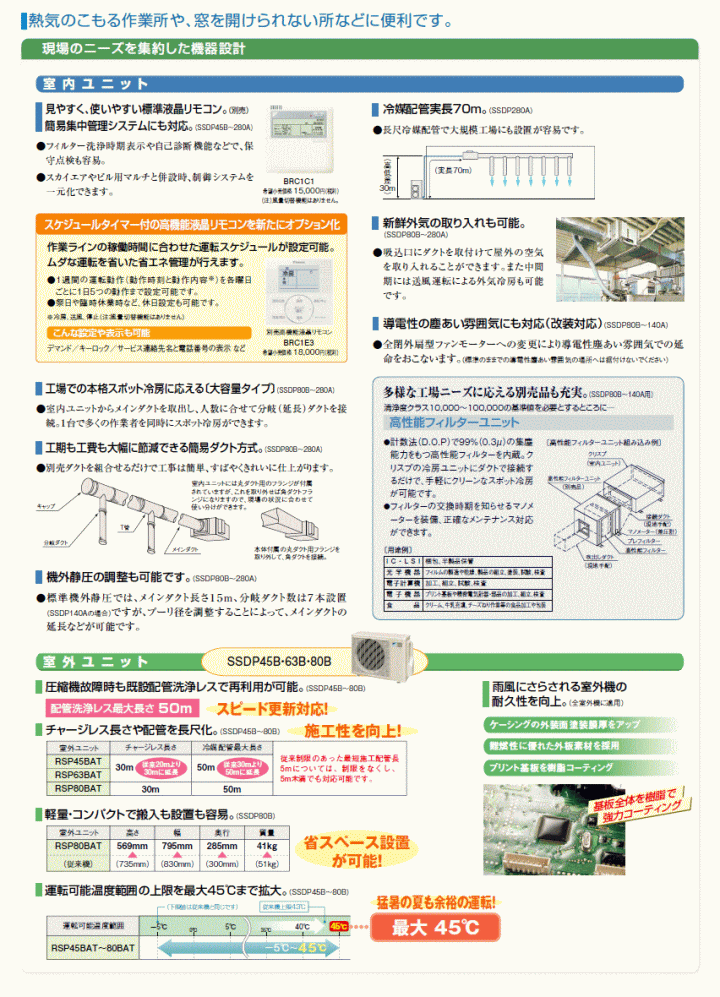 ダイキン工業 FDP63D - 福岡県のその他