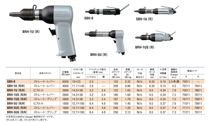 瓜生製作 BRH-1U(R) リベッティングハンマ ピストルタイプ リベッティングハンマ 伝動機ドットコム