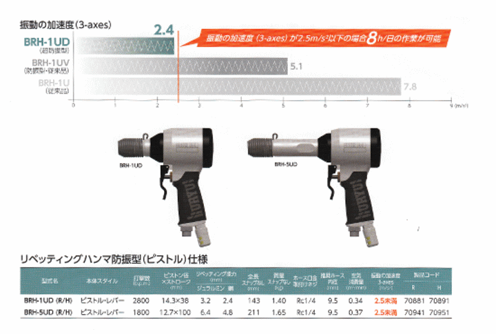 未使用 瓜生製作(URYU)リベッティングハンマ BRH-1US(R) - www.starkdesarrollos.com