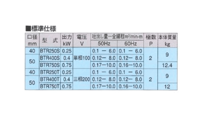 新明和工業 BTR400S 軽量汎用水中ポンプ 50Hz 0.4kw 単相100V 水中ポンプ 伝動機ドットコム