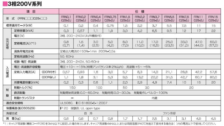 富士電機 FRN7.5C2S-2J インバータ 3相200Ｖ FRENIC-Miniシリーズ