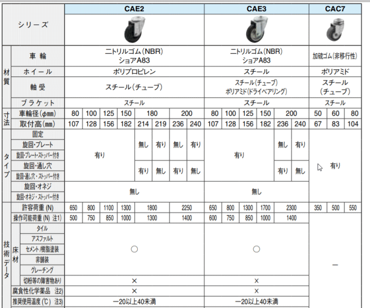 イマオコーポレーション　CAC7-050SBF　仕様表