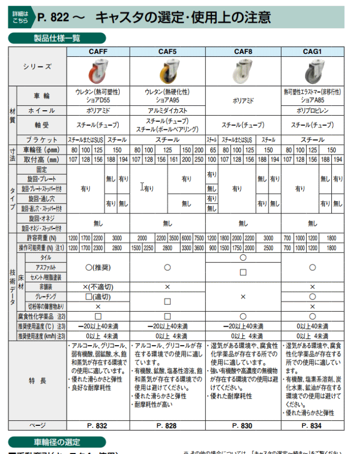 イマオコーポレーション　CAG1-080FBF　仕様表