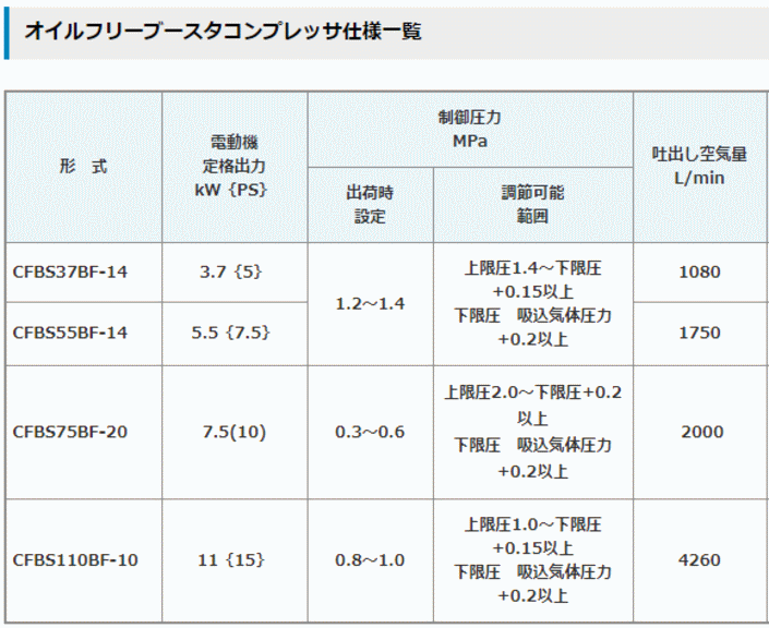 AlXgc RvbT[ CFBSV[Y dl\