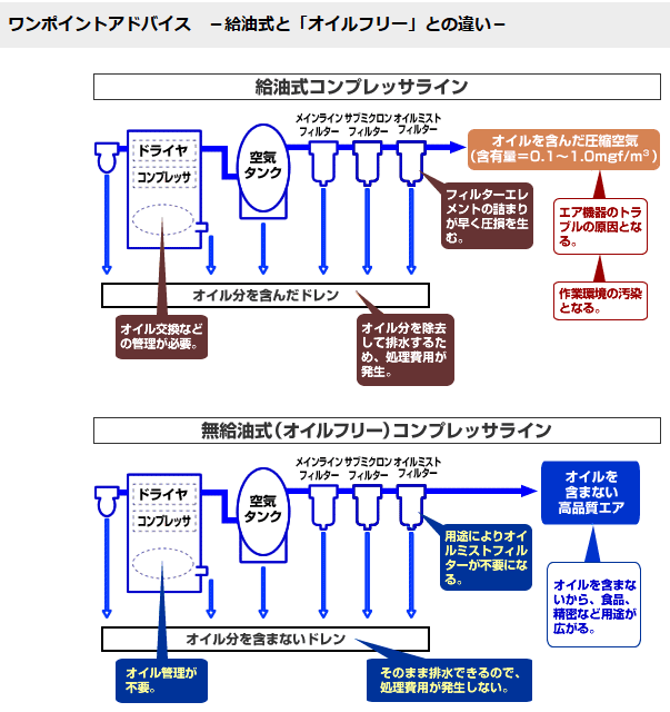 アネスト岩田 CFP55CF-8.5DM5 コンプレッサ レシプロ オイルフリー