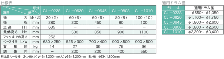 大阪ジャッキ製作所 CJ-0645 ケーブルジャッキ ジャッキ 伝動機ドットコム