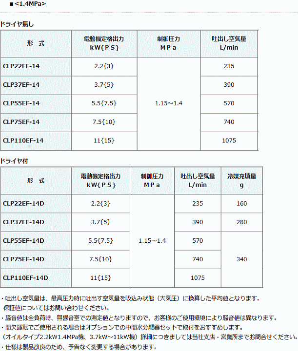 アネスト岩田 CLP75EF-14DM6 コンプレッサ レシプロ 給油式 ドライヤ付