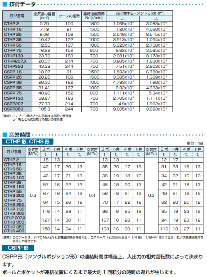 旭精工 CTHP16 エアクラッチ ツース形 : asp-cthp16 : 伝動機ドット