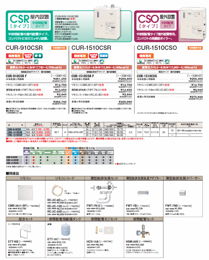 サンポット CUR-1510CSR F 石油温水暖房ボイラー : spt-cur-1510csr-f : 伝動機ドットコム ヤフー店 - 通販 -  Yahoo!ショッピング