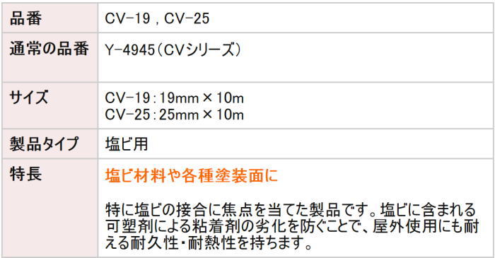 3M  CV-19 i̓