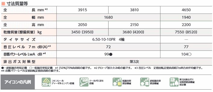 デンヨー (Denyo) DIS-200VPS ディーゼルエンジンコンプレッサ 可変圧力・可変容量タイプ 詳細