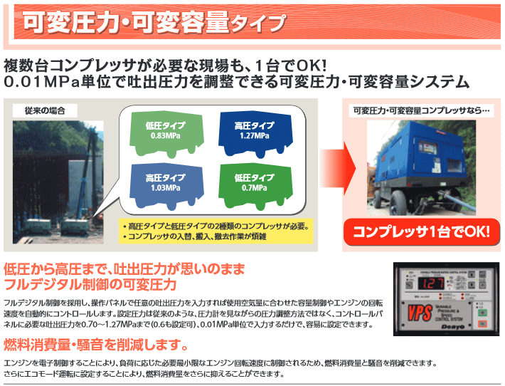 デンヨー (Denyo) DIS-200VPS ディーゼルエンジンコンプレッサ 可変圧力・可変容量タイプ 詳細