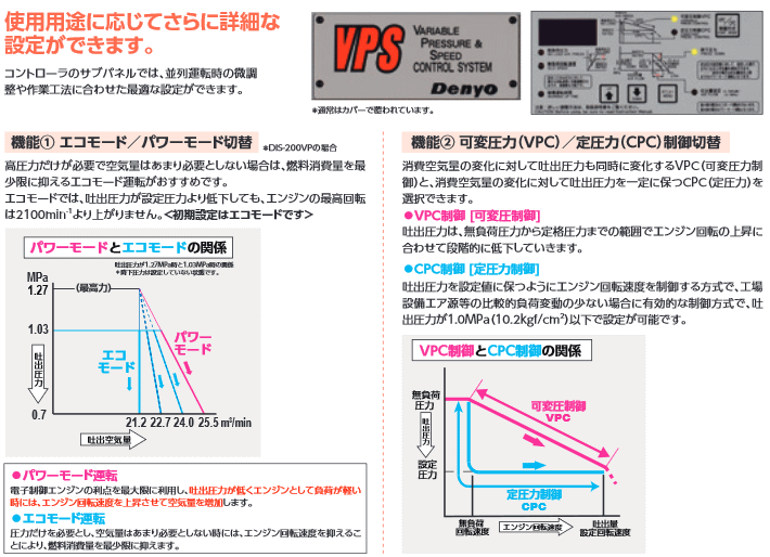 デンヨー (Denyo) DIS-200VPS ディーゼルエンジンコンプレッサ 可変圧力・可変容量タイプ 詳細